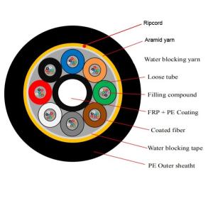 China 6F-144F SM ADSS Aerial Outdoor Fiber Optic Cable 100M 120M 150M PE Single Sheath on sale