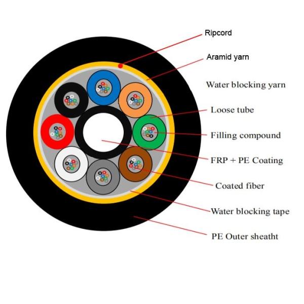 Quality 6F-144F SM ADSS Aerial Outdoor Fiber Optic Cable 100M 120M 150M PE Single Sheath wholesale