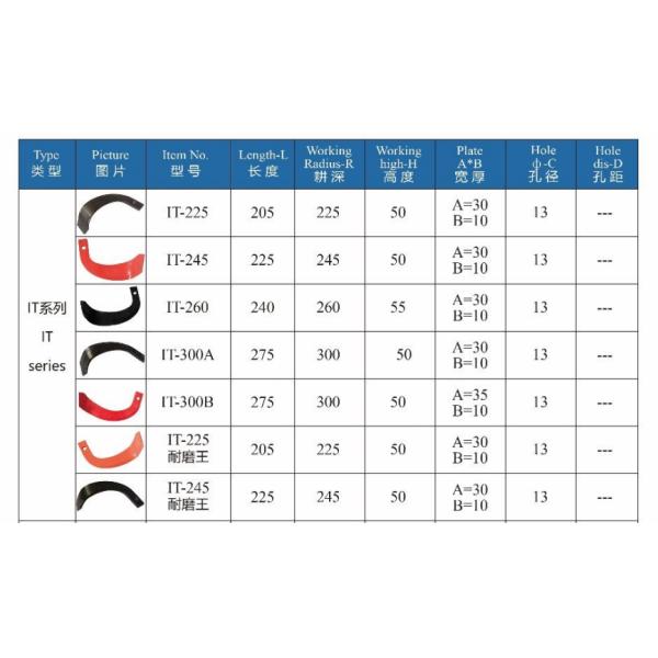 245 Rotary Tiller Blade Agriculture 65Mn Matirel Blade Farm Machinery Accessories Rotary Tiller Blade IT245