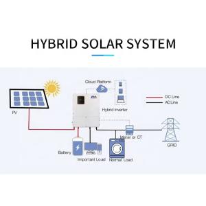 photovoltaic 8kw 10kw home solar power kit with US Voltage standard Split Phase