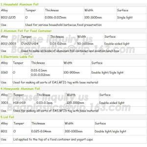 Aluminium foil roll used for food packaging alloy 8011 and 1235,food wrapping