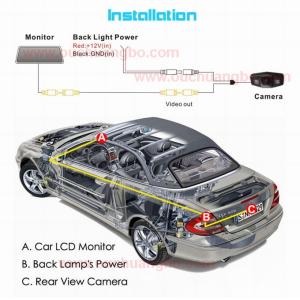 Ouchuangbo Wireless HD CCD Car Parking Reversing Camera for Honda accord 2008