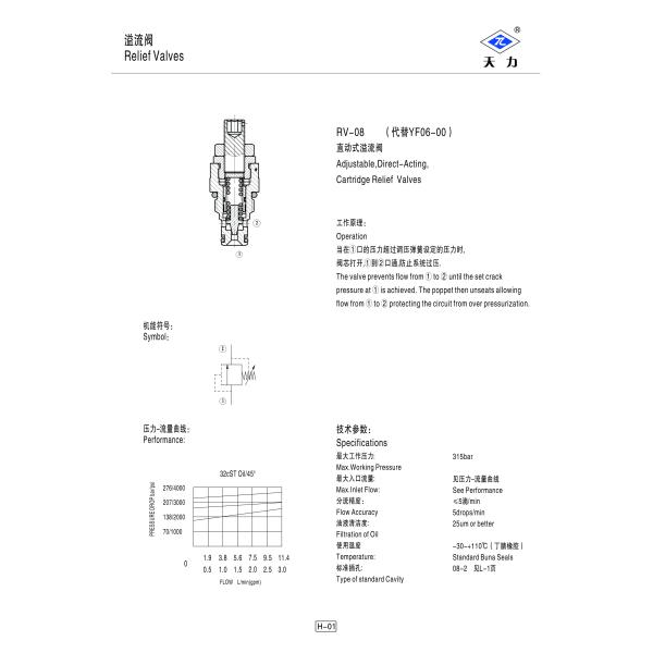 12vdc Hydraulic Solenoid Valve / Adjustable Direct Acting Pressure Relief Valve