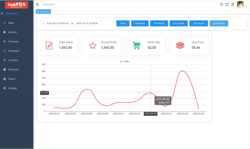 Experience Seamless Sales Management with Our Enterprise Version Cloud Based