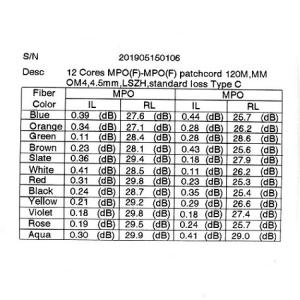 4.5mm MM OM3 12/24 Cores MPO MTP Fiber Optic Patchcord For Data Center Cabling