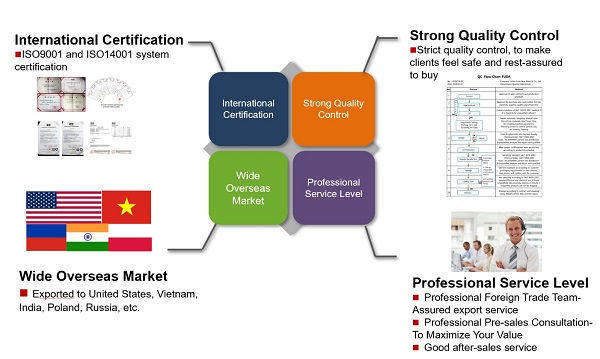 65 Zirconia Silicate Beads Ceramic Grinding Media 1.4 - 1.6Mm For Grinding Dispersion