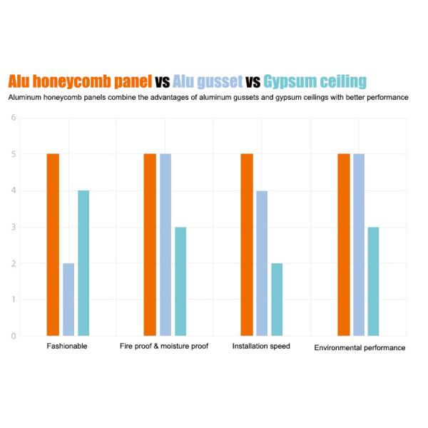 Extruded Alucore Aluminum Honeycomb Panels 4x8 For Boat Building Application