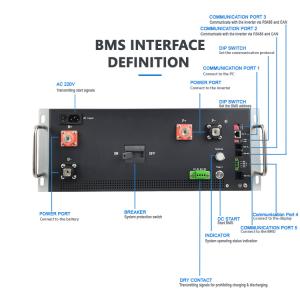 State Of Health Measurement high voltage BMS(HV BMS) Master / Slave Style For