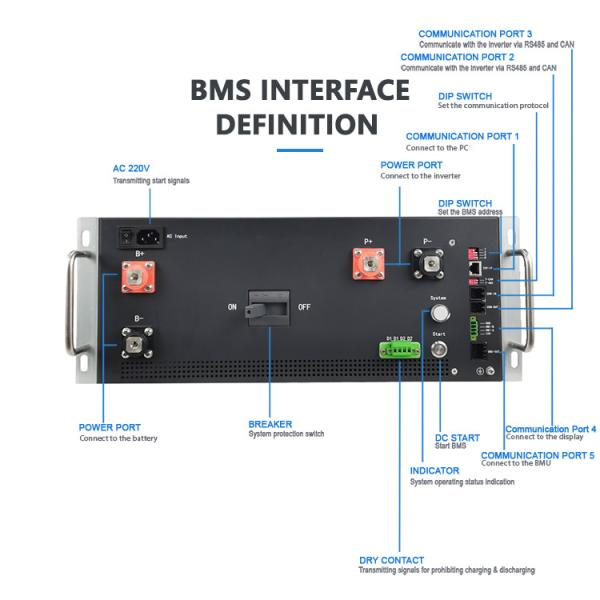 State Of Health Measurement high voltage BMS(HV BMS) Master / Slave Style For