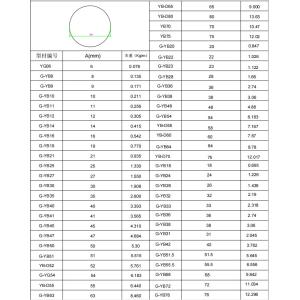 6061 T6 Aluminum Round Rods Bar Max 90mm For Construction