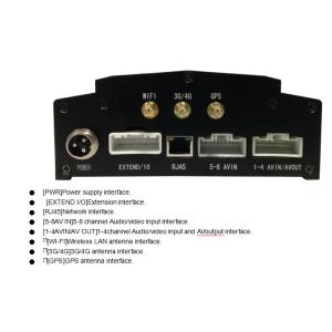 High End Hard Drive Full HD 8CH Vehicle Blackbox DVR with 8 Camera