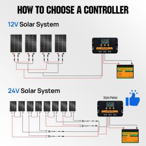 Avcon Agrovoltaic 550W Solar Panels N-Type for Topcon Power Glass with PERC HJT