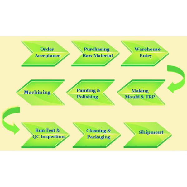 Happy Wheel Game Mini Shuttle Rides Indoor Mini Roller Coaster for Kids