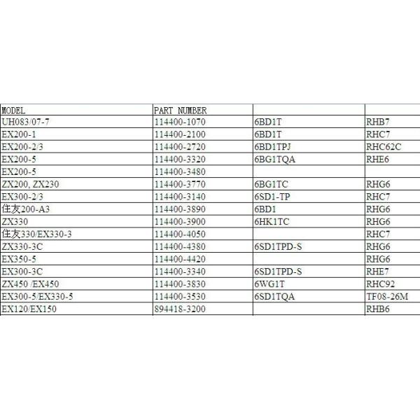 ISUZU CYH 6WF1 TD08H-31M Engine Part Turbocharger 1144003742 1-14400374-2