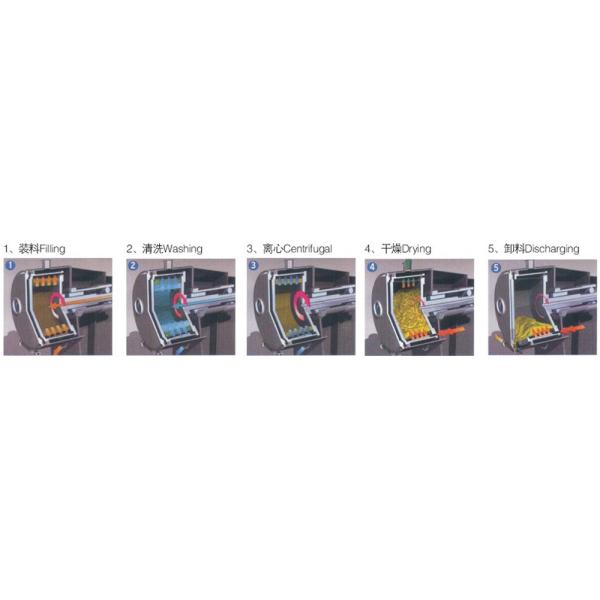Pharmaceutical Separating Centrifugal Dryer Machine For Plastic