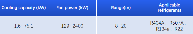 Improved Air Disturbance and Heat Exchange Capacity in Cold Room Condensing Unit with Classic Sinusoid Corrugated Aluminum Fin