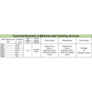 Compacted Frame Wall Traveling Truck Jib Cranes For Fitting & Fabrication