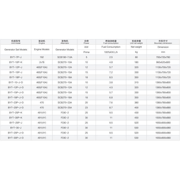10KW High Power Gasoline Power Generators Diesel 3600rpm Speed