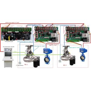CCCF Complex Automatic Fire Monitor For Firefighting Whole Area Coverage