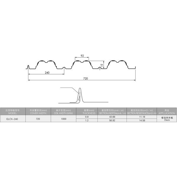 Metal Deck Sheet Roll Forming Machine 10-15m / Min Production Capacity