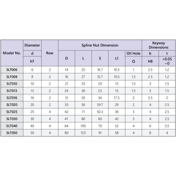 High Load Capacity TBI Ball Spline SLT30 Ball Spline Drive Shaft 30mm Diameter