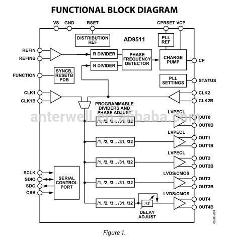 AD9511BCPZ Integrated Circuit Chip 1.2 GHz Clock Distribution IC Chip Golden China Supplier