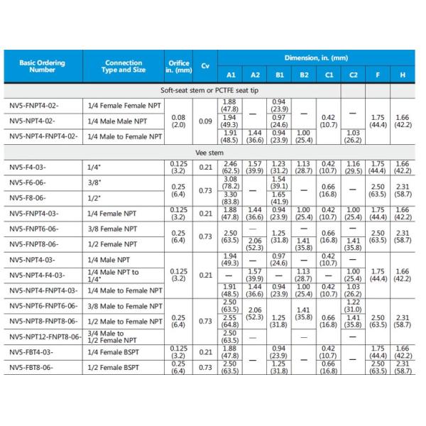 CF8M High Temperature Needle Valve Ball 6000PSI Acidic Liquid