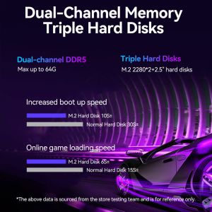DDR5 Home Office Mini PC With Fan Dual LAN 4 Screen Display 2 M.2 SSD Desktop