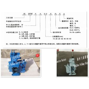Manual proportioning valve 35SFRE-MO40-H3