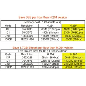 Full HD Rs232 12 Volt 4 Channel 14W H265 Car Dvr Recorder