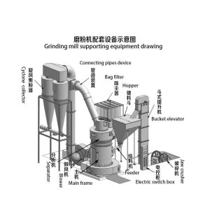 Vertical Small Scale Overflow High Pressure Raymond Mill and raymond mill