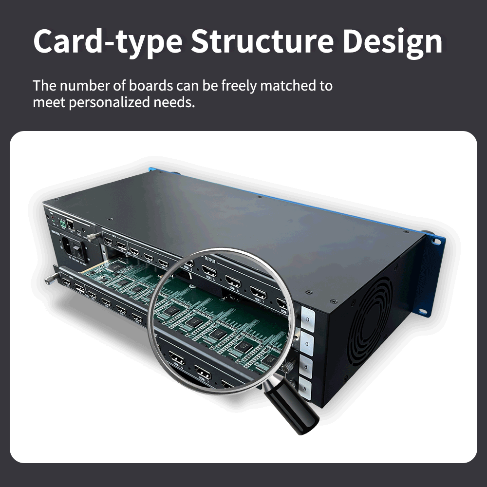 HDMI Multi-Panel Video Wall Manager Rack Mountable 2U Enables Video Switching