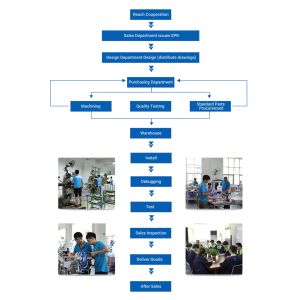 FK-Z602 Automatic Horizontal Flowpack Packing Machine for Pillow Type Wafer