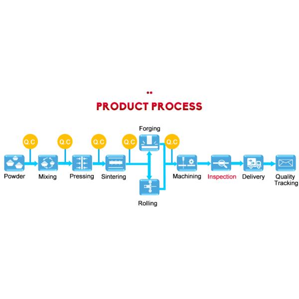 99.95% High Purity And Bright Tungsten Carbide Round Bar Pure Wolfram Rod