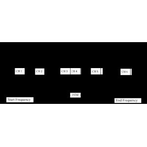 High Stanndard IP To ISDB T Modulator 6 In 1 For Digital TV Headend System