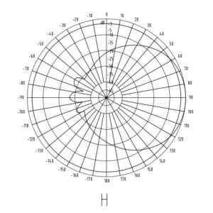 1920-2170MHz 3G Dual Polarization MIMO Sector Panel Antenna 18dBi*2 65Degrees