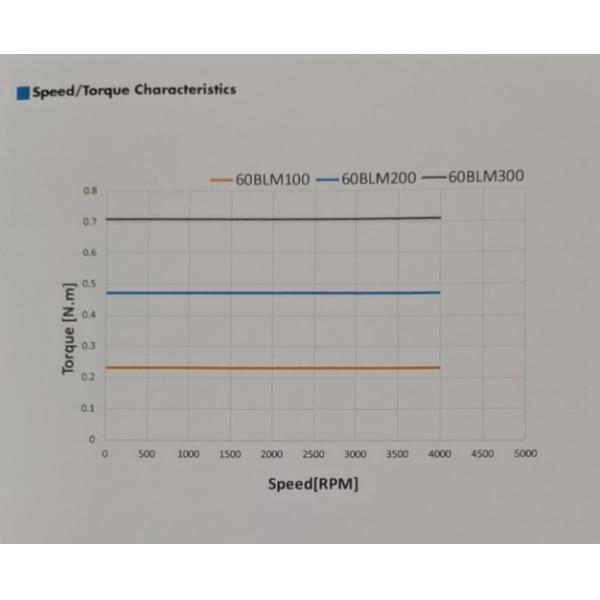 Small Vibration 3 Phase 60mm 300W Brushless Motors
