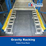 Gravity Pallet Flow Racks Gravity Racking Warehouse Storage Racking Gravity Rack