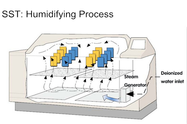Electronic Salt Spray Test Machine , Astm Corrosion Testing Environmental Test Chambers
