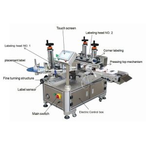 Revolutionize Your Production with Automatic Box Corner Sticker Seal Labeling