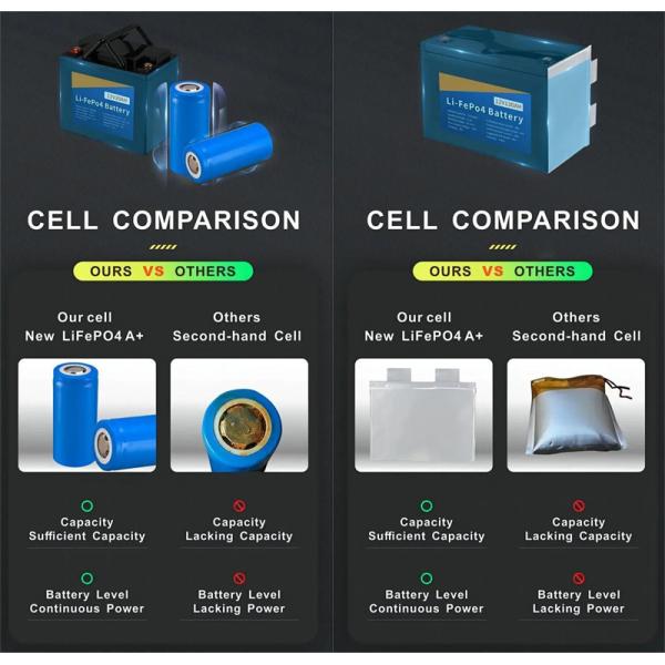 LiFePO4 Lithium Battery 48V 72V Electric Vehicle 100AH 200AH 300AH 400AH Rechargeable Golf Cart OEM Lithium Ion Battery