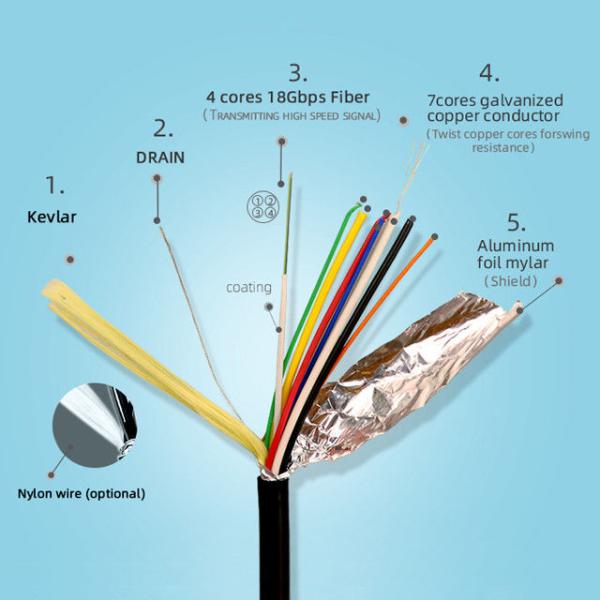 48g Hdmi Cable 8k 48g 8k Hdr Vrr Support Hdr Earc