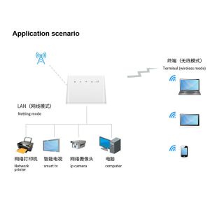 Indoor 4g Wifi Cpe Router Wireless Lte Modem Cpe With Sim Card Slot Encrypting