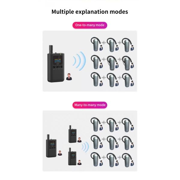 High-quality wireless audio guide brand