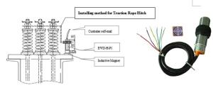 EWD-H-P1 elevator load cell controller for car platform installation from China