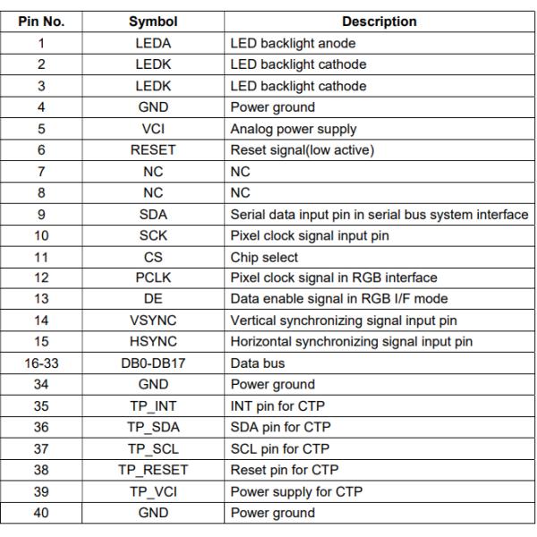 2.8 Inch 480x640 RGB 40Pin Drive IC ST7701S Custom Service Touch Did