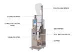 Salt Rice Vertical Form Fill Seal Multi Function Packing Machine 110V1g To100g