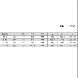 Alloy Steel Button Spoken Load Cell Pancake Weighing Sensor Load Cell