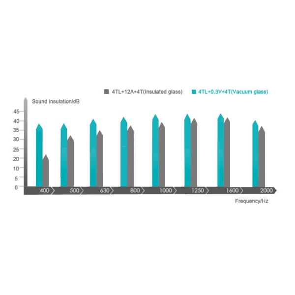 8mm Ultra Clear Vacuum Glass LOW-E Tempered Vacuum Glass For Curtain Wall