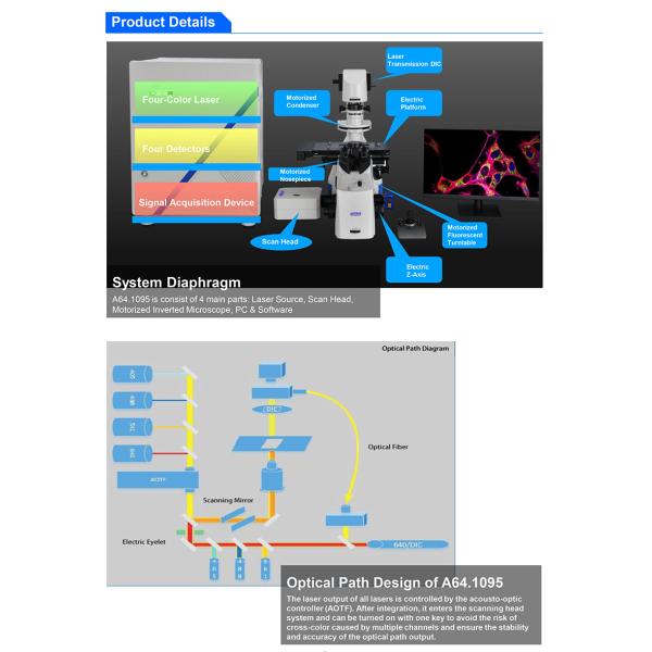A64.1095 Opto Edu Laser Confocal Microscope Full Auto Motorized